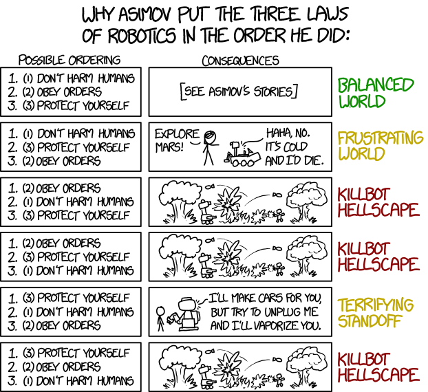 From xkcd, used under Creative Commons.